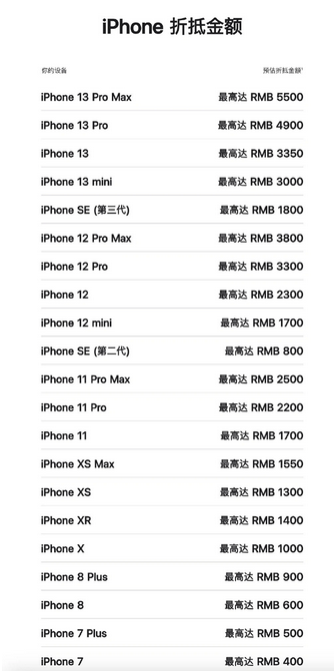 封丘苹果13PM维修店分享iPhone13ProMax还能抵扣多少钱 